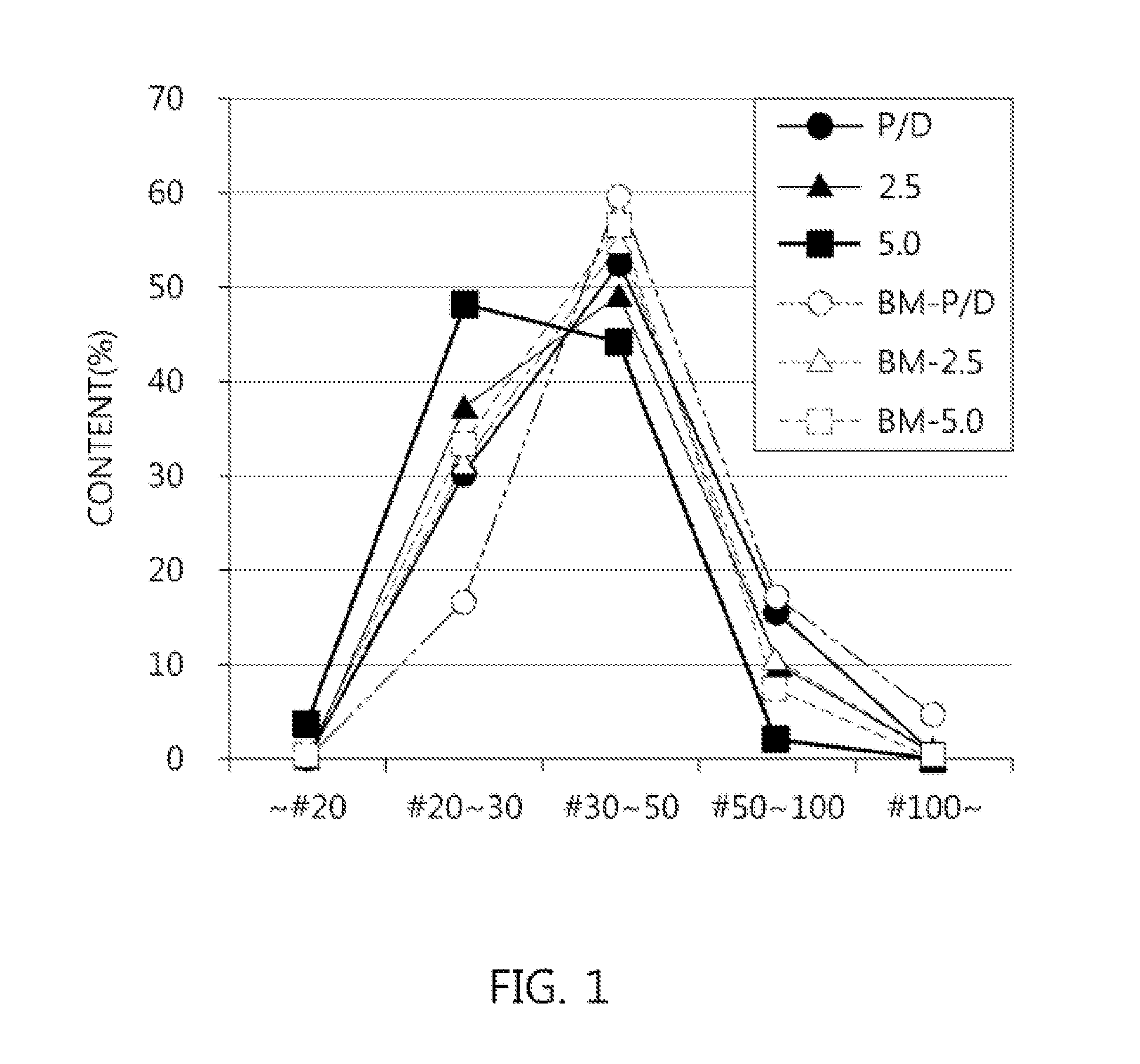 Attrition-resistant superabsorbent polymer and method for producing same