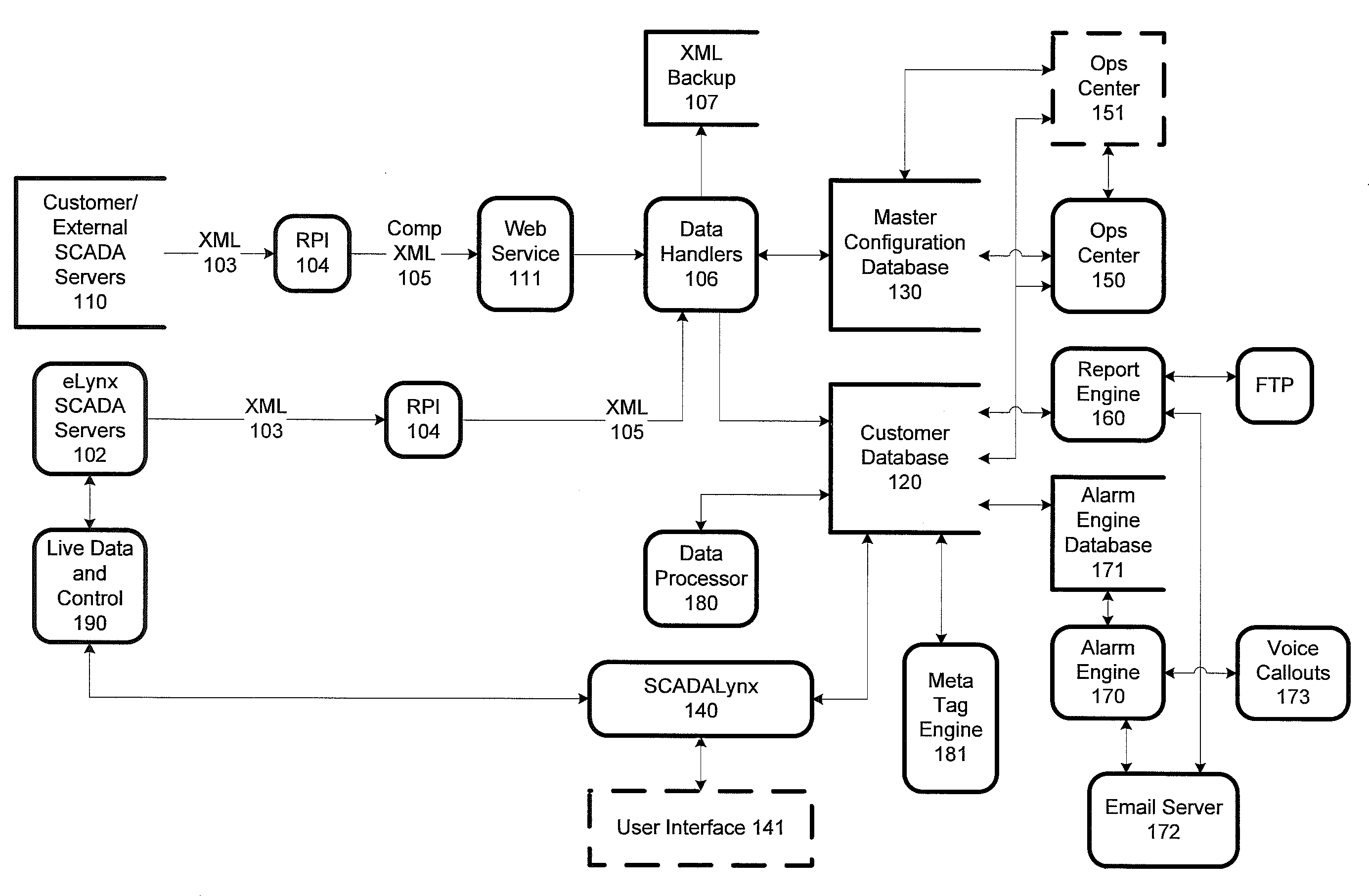 Classification and web-based presentation of oil and gas SCADA data