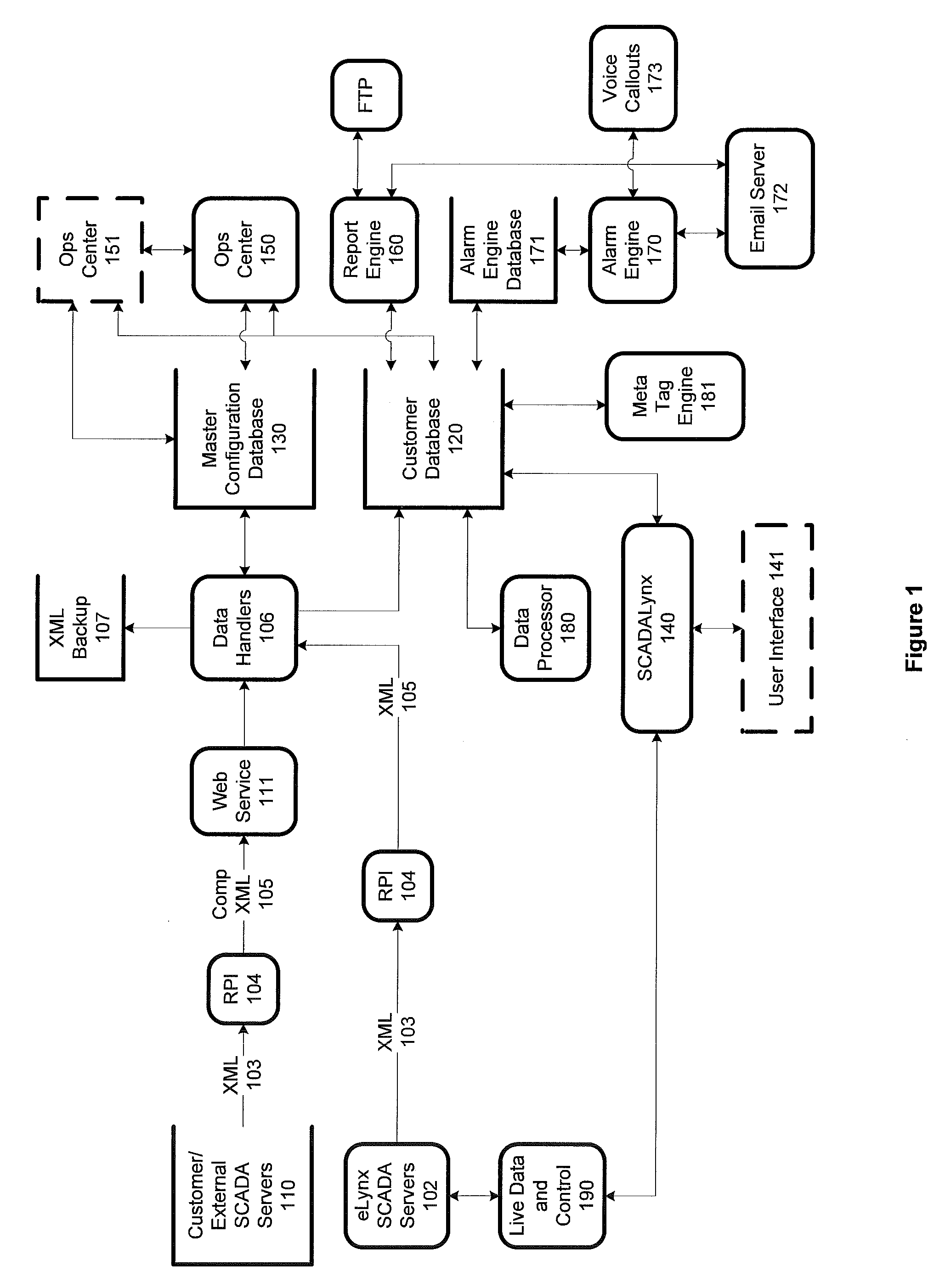 Classification and web-based presentation of oil and gas SCADA data