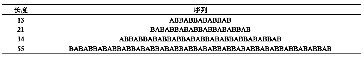 Prediction method of protein three-dimensional structure based on bsa-ts algorithm