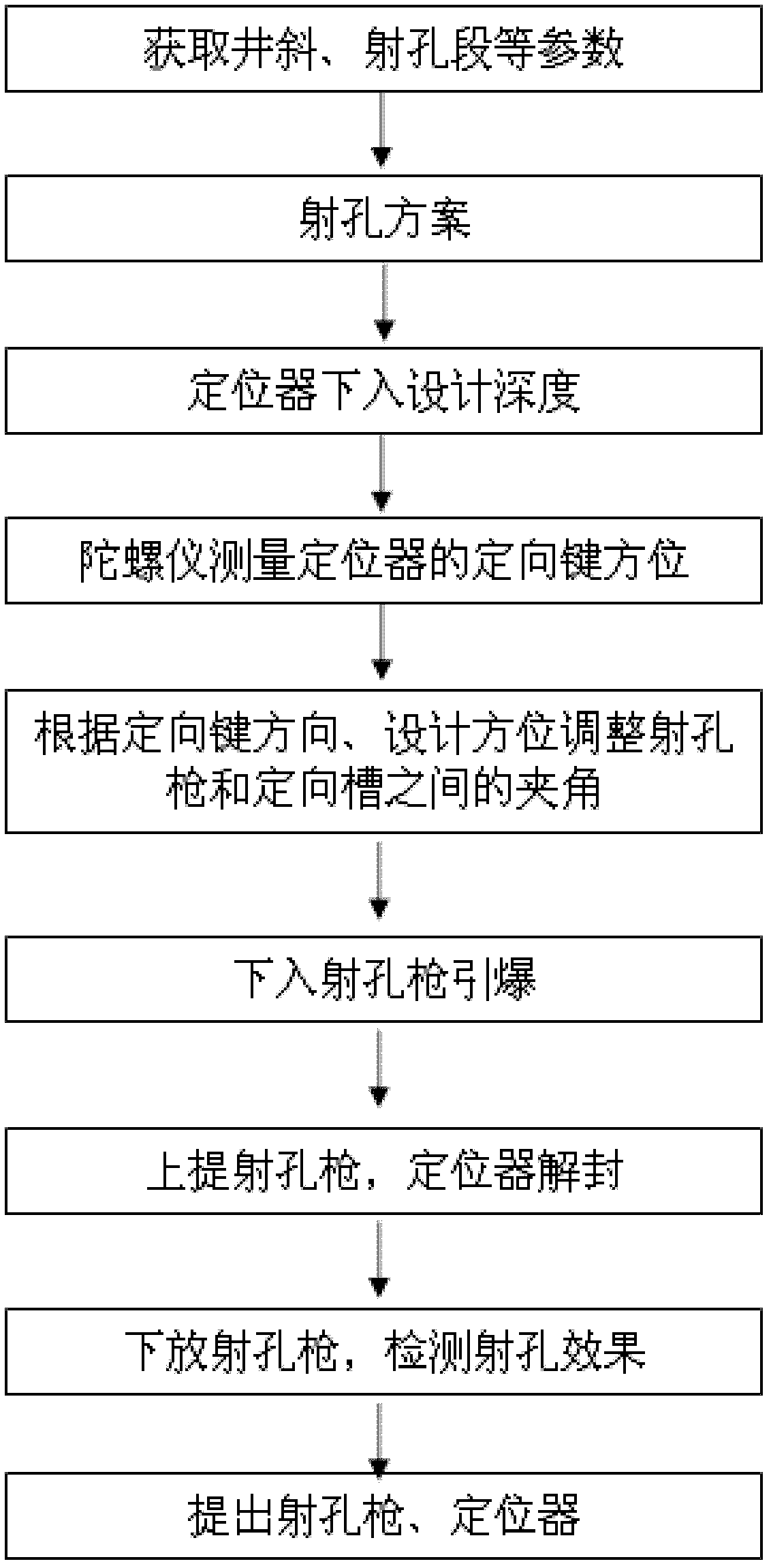 Method for realizing accurate oriented perforating by cable transmission