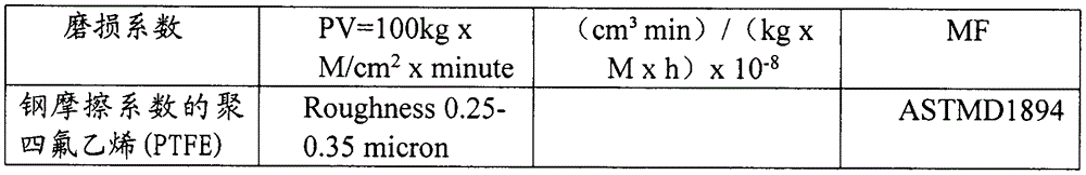 Polytetrafluoroethylene material and preparation method therefor