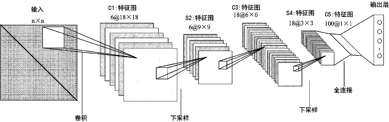 Network threat attack feature unified quantification method based on style migration