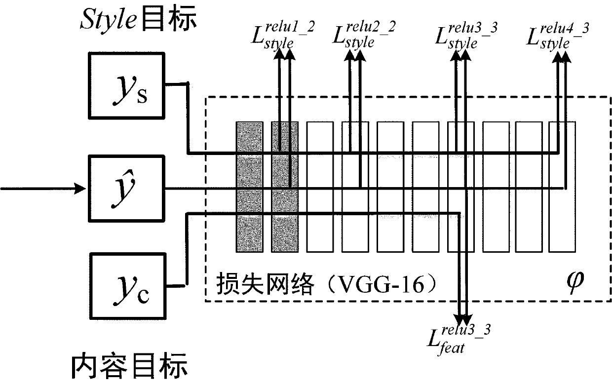 Network threat attack feature unified quantification method based on style migration