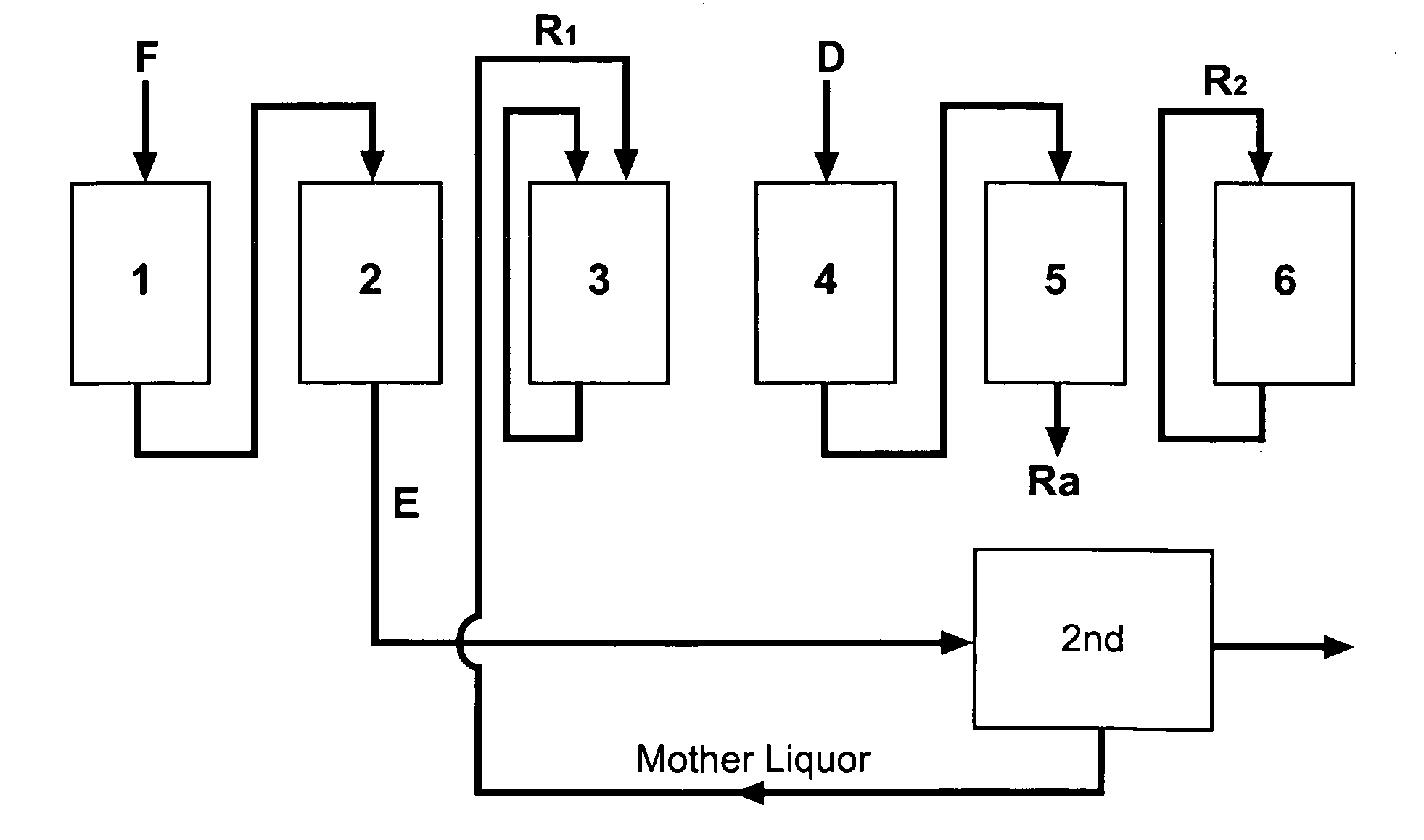 Simulated moving bed adsorptive separation process for handling multiple feedstocks