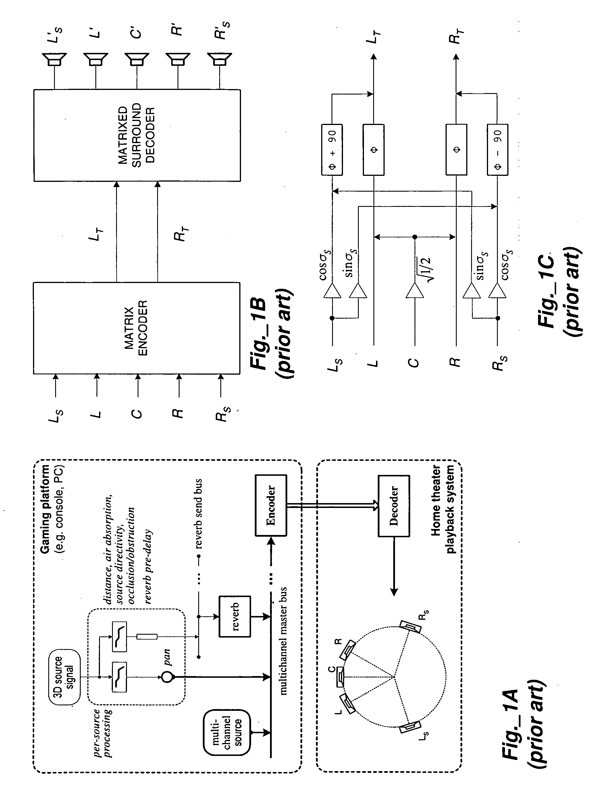 Phase-Amplitude 3-D Stereo Encoder and Decoder