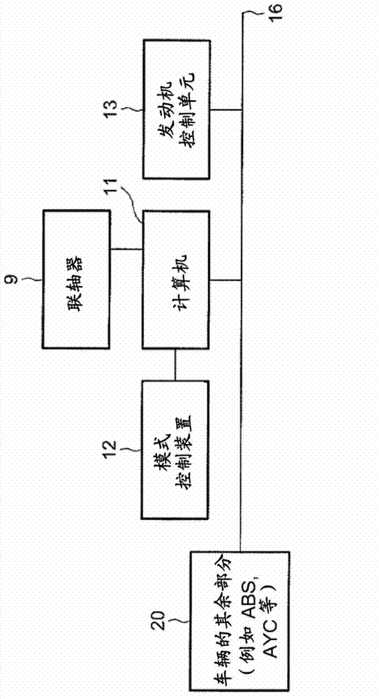 Torque distribution control method for a four-wheel drive motor vehicle and corresponding vehicle