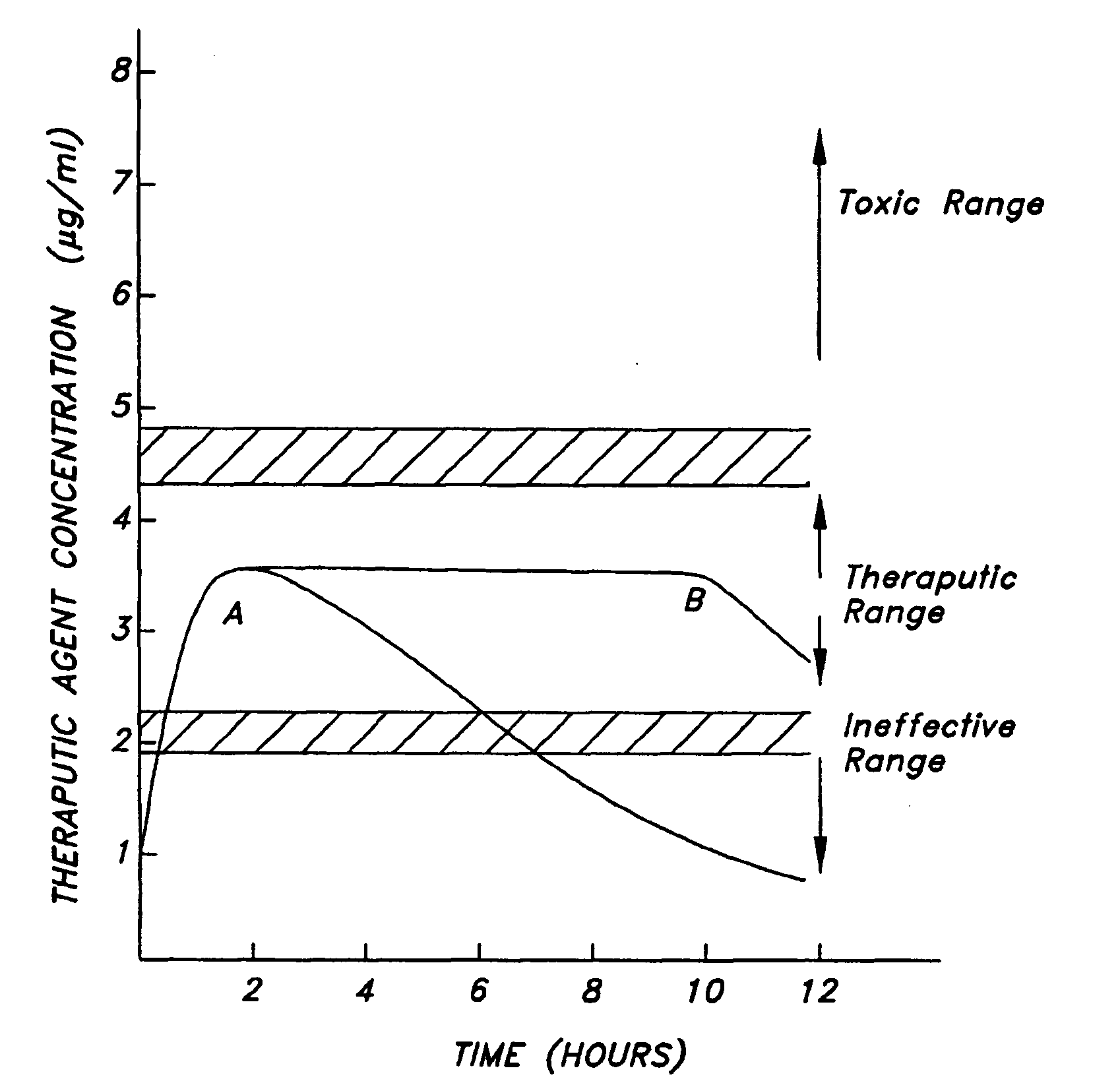 Ultrasound-activated anti-infective coatings and devices made thereof