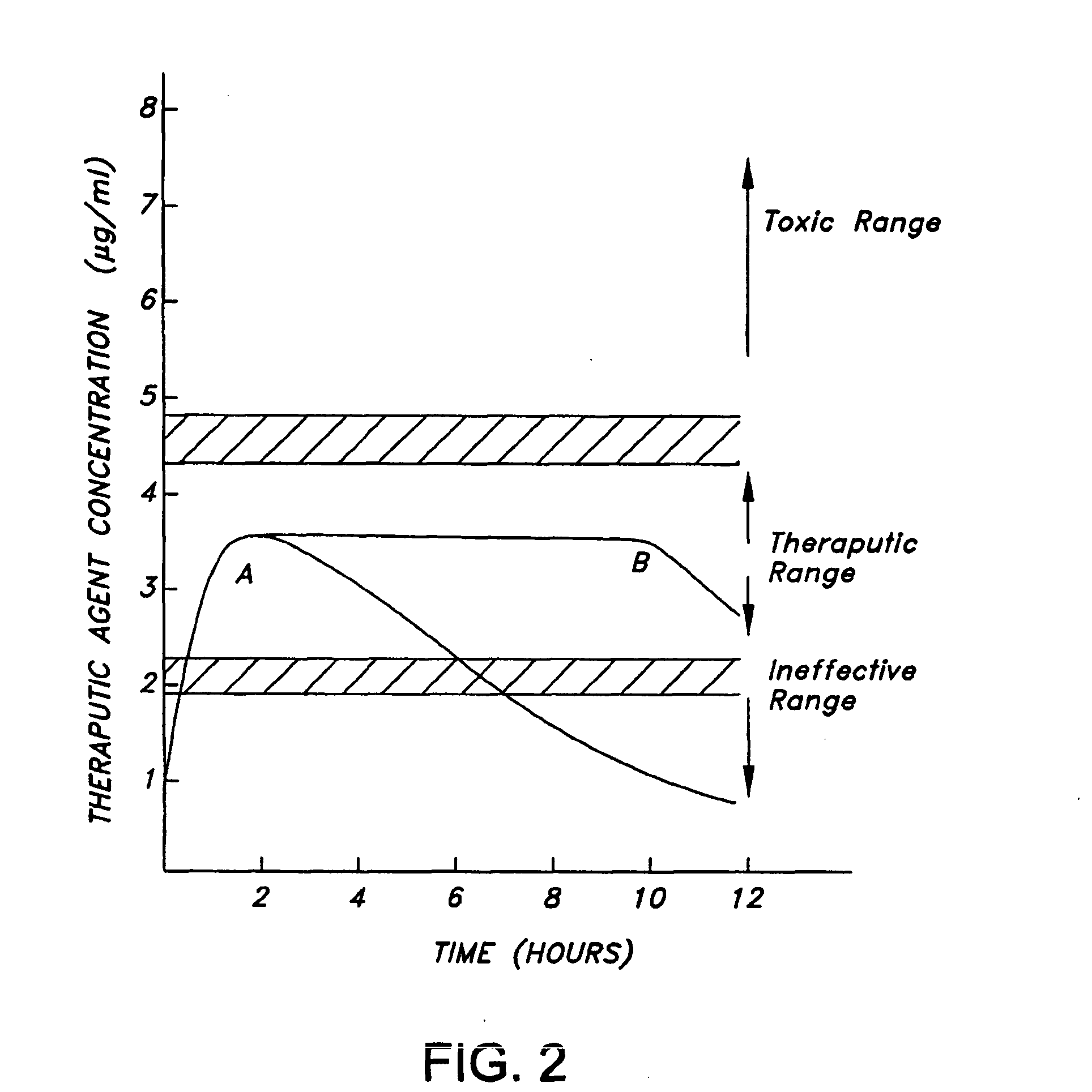 Ultrasound-activated anti-infective coatings and devices made thereof