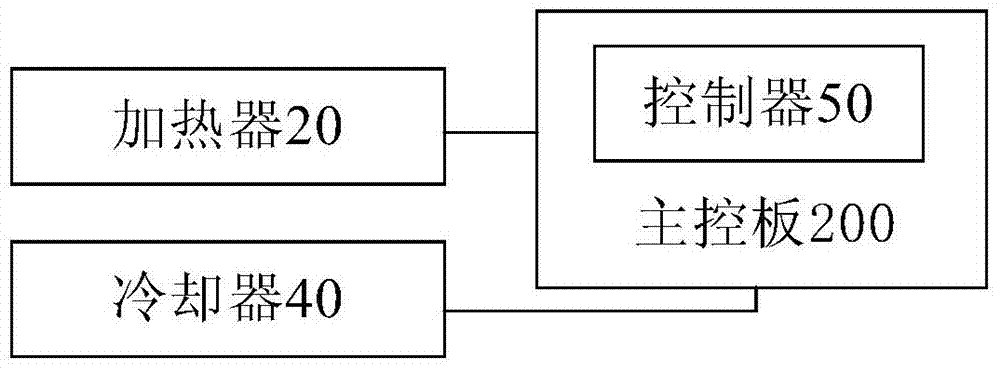 Pressure cooking appliance and control method therefor