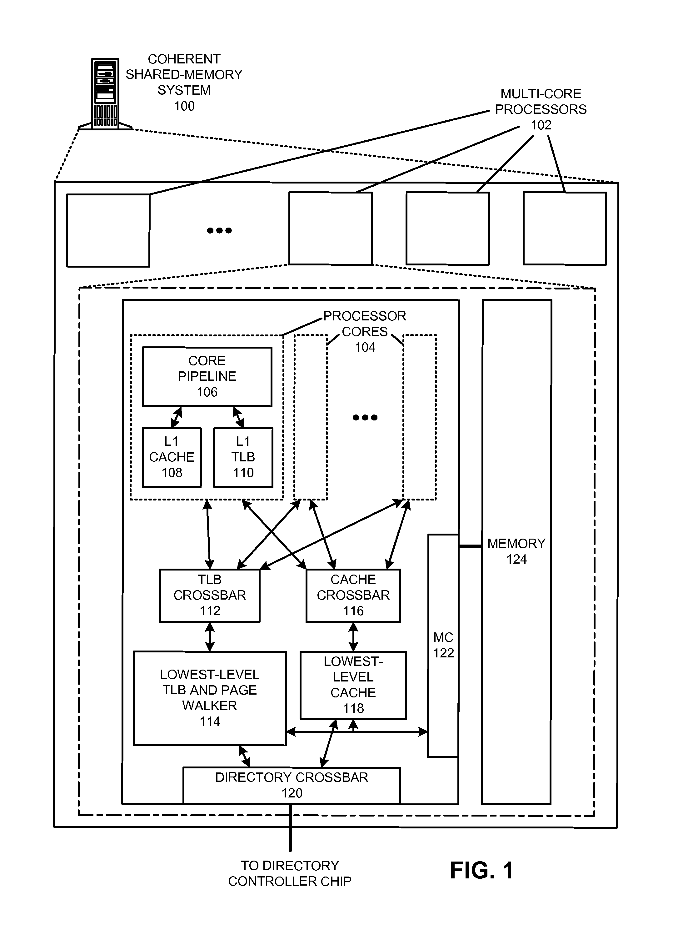 Distributed page-table lookups in a shared-memory system