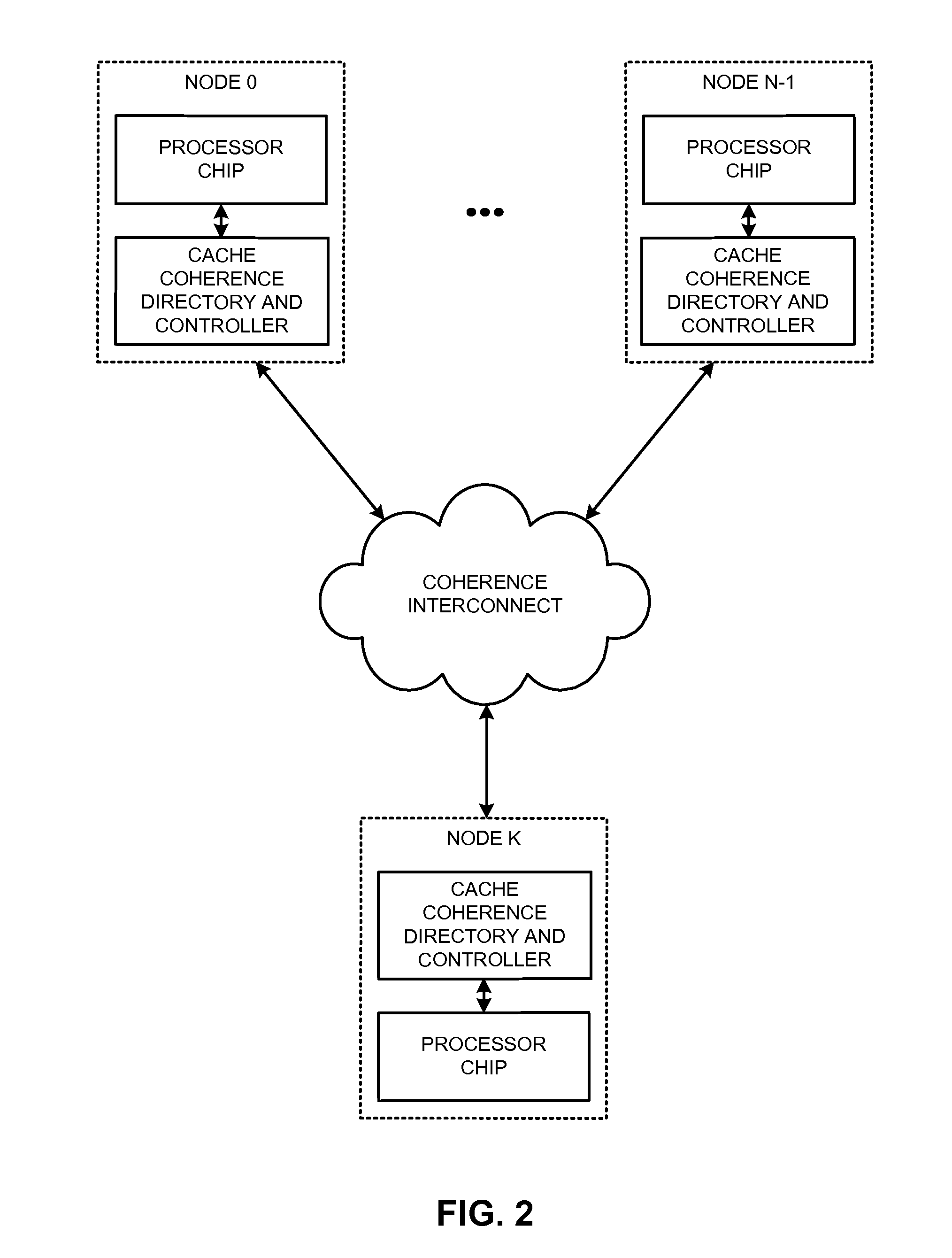 Distributed page-table lookups in a shared-memory system