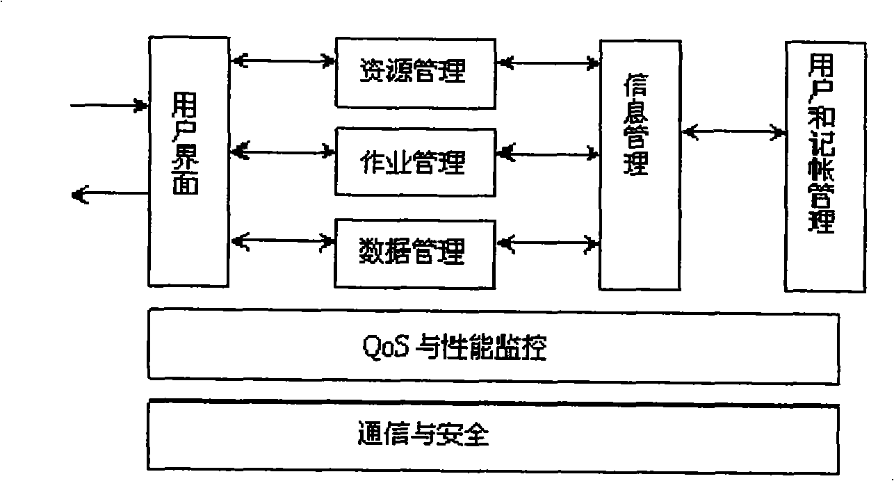 Grid calculation environment task cross-domain control method