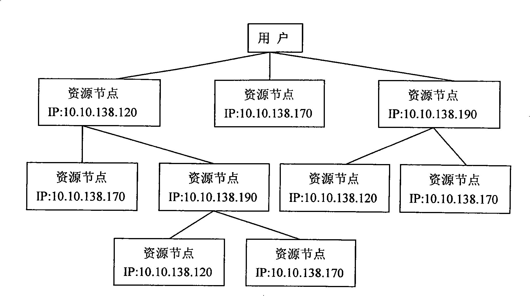 Grid calculation environment task cross-domain control method