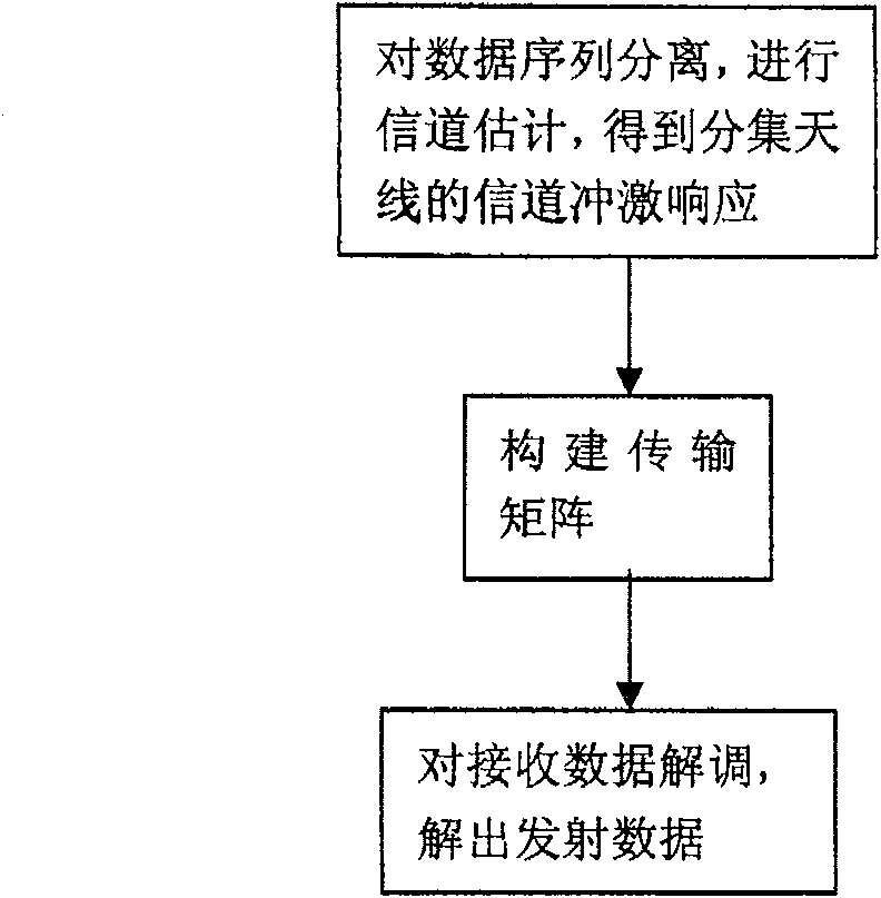 Bell idles transmitting diversity channel receiving demodulation method