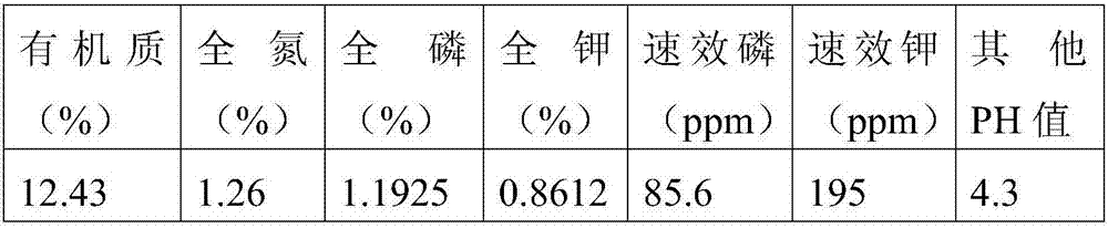 Organic fertilizer suitable for acidic soil, and preparation method thereof