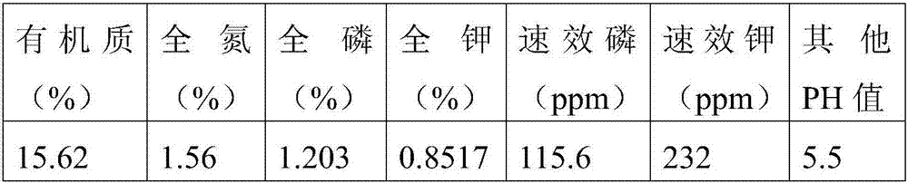 Organic fertilizer suitable for acidic soil, and preparation method thereof