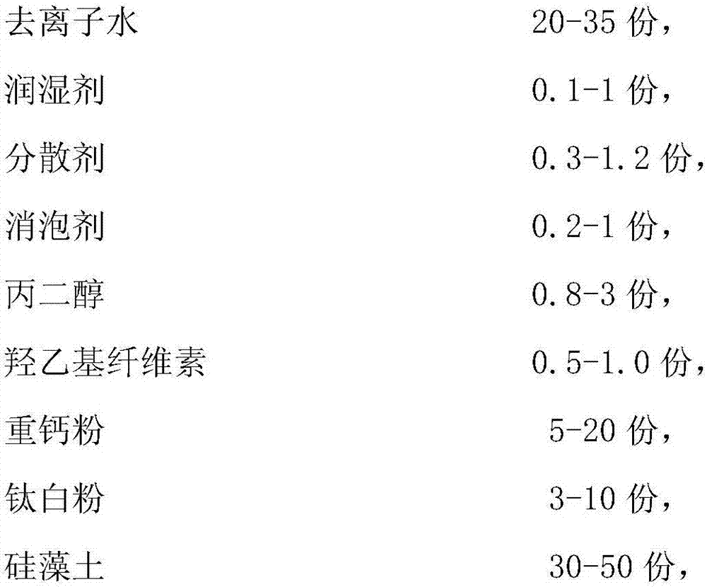 Potassium silicate compound finished product diatom ooze and preparation method thereof