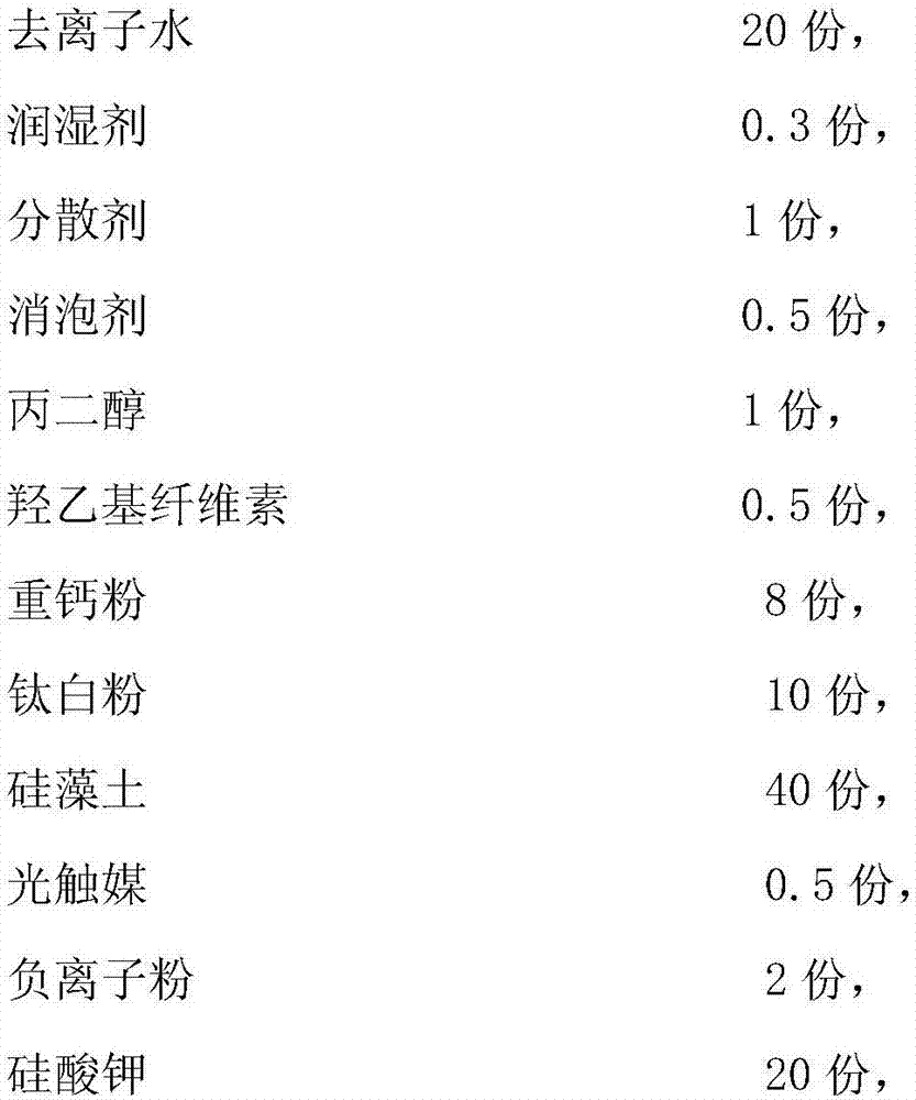 Potassium silicate compound finished product diatom ooze and preparation method thereof