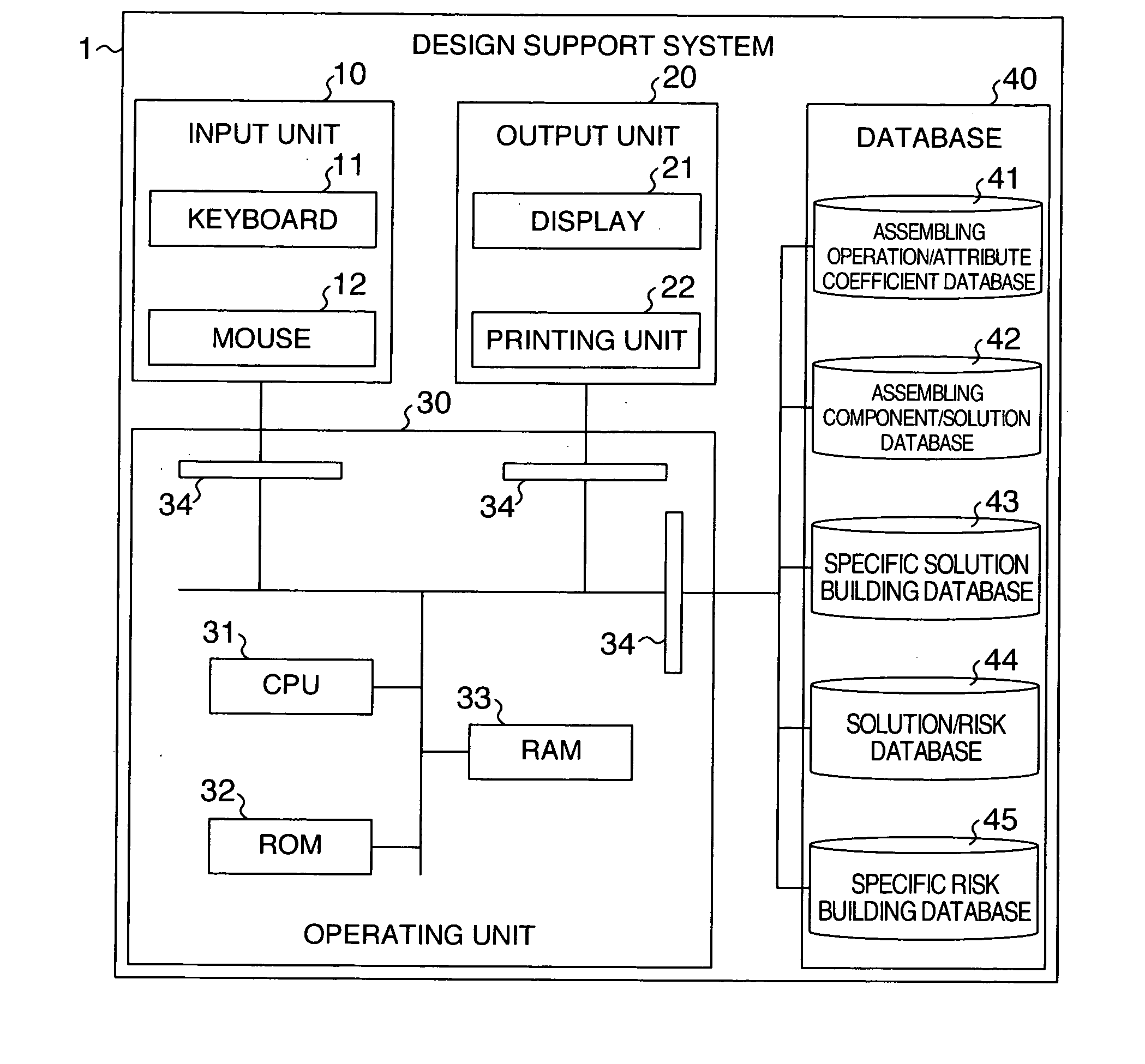 Design support method and design support system