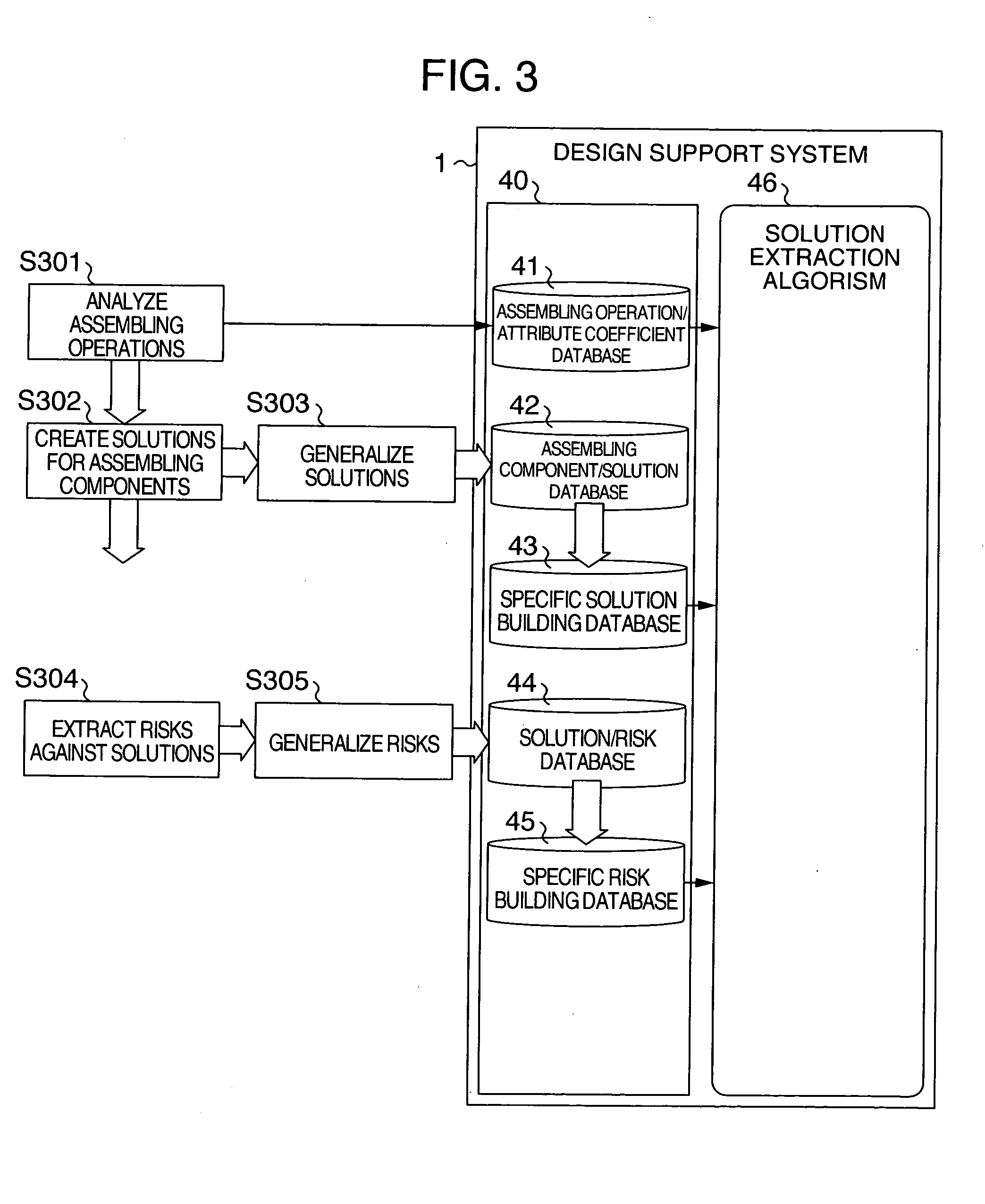 Design support method and design support system