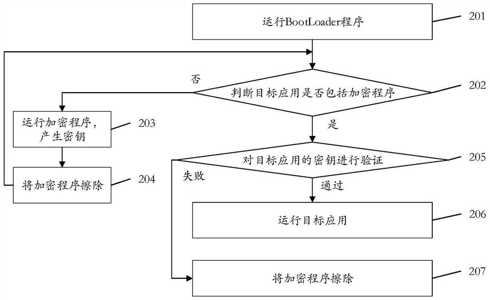 Target application running method and device and storage medium