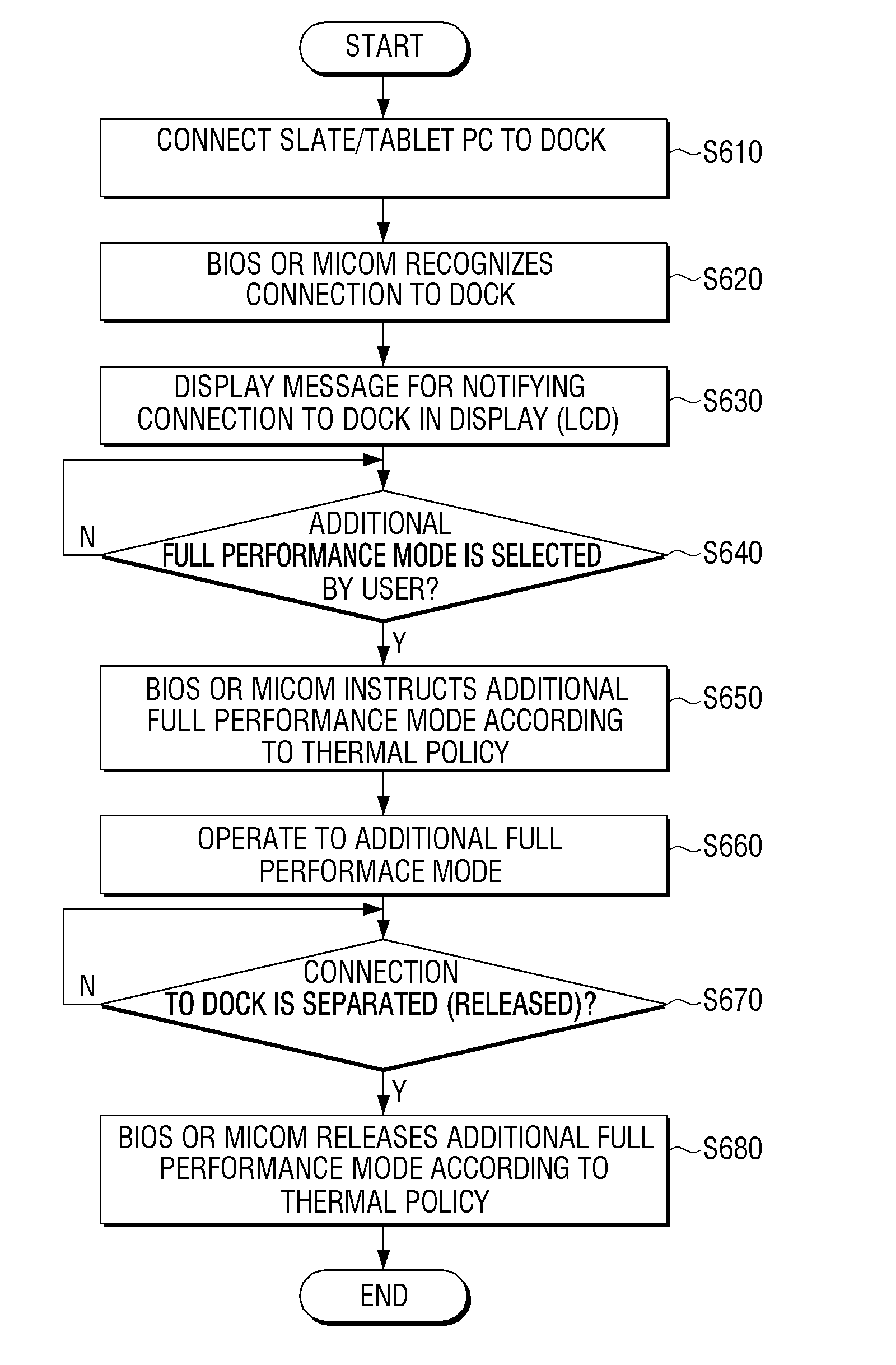 Electronic apparatus, method of controlling the same and non-transitory computer-readable recording medium