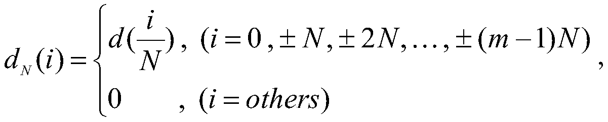 A variable rate modulator and signal generation method based on off-chip storage