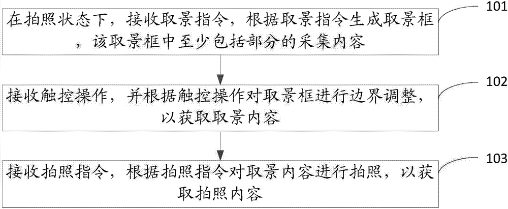 Viewing shooting method and device