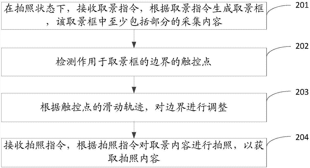 Viewing shooting method and device