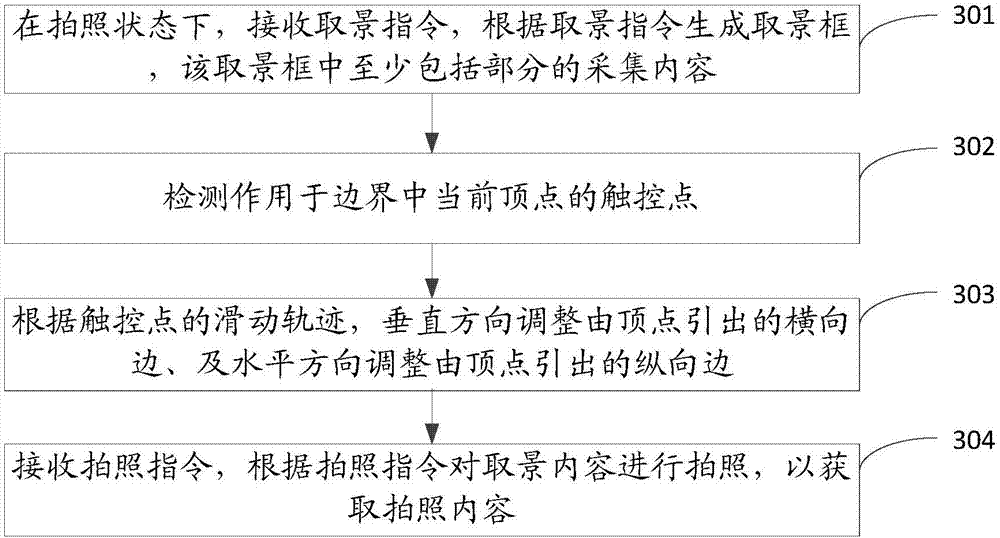 Viewing shooting method and device