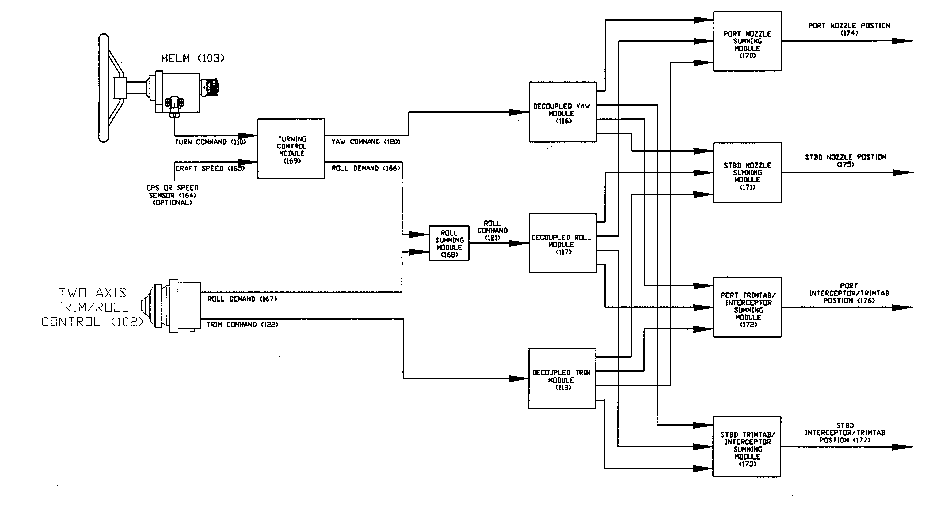 System and method for controlling a waterjet driven vessel