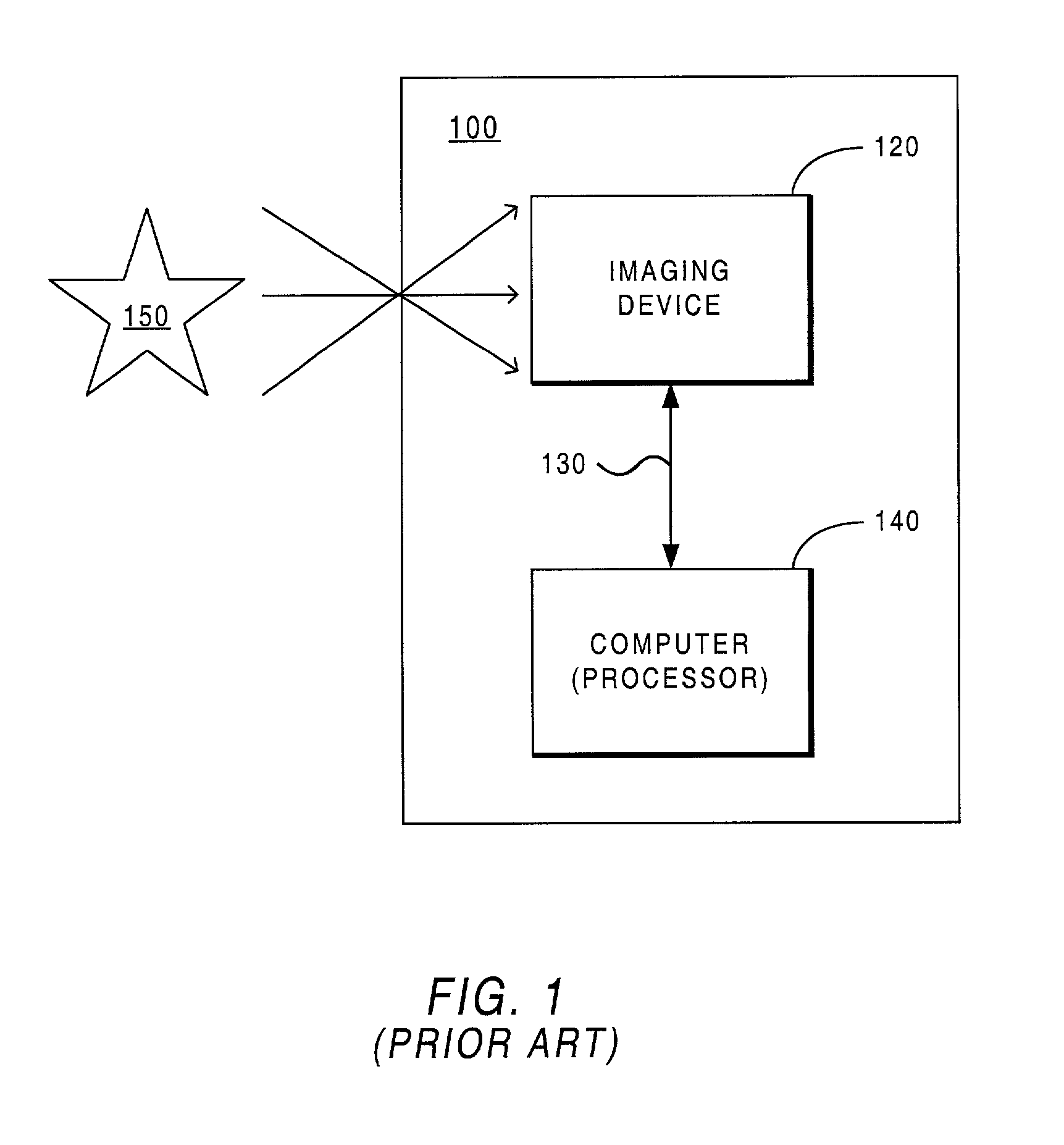 Autoexposure methodology in a digital camera