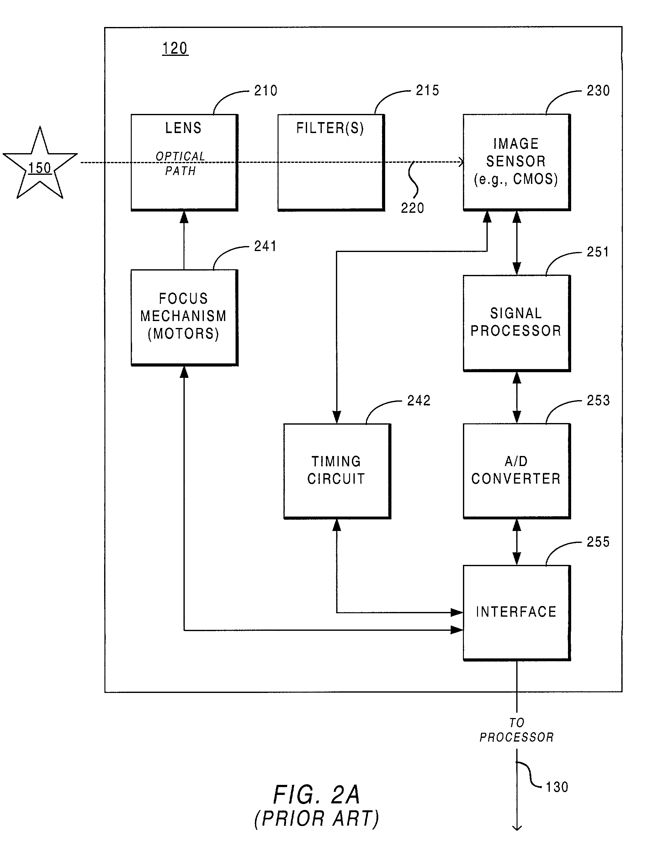 Autoexposure methodology in a digital camera