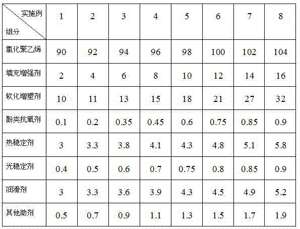 Compound type chlorinated polyethylene waterproof roll and preparation method thereof