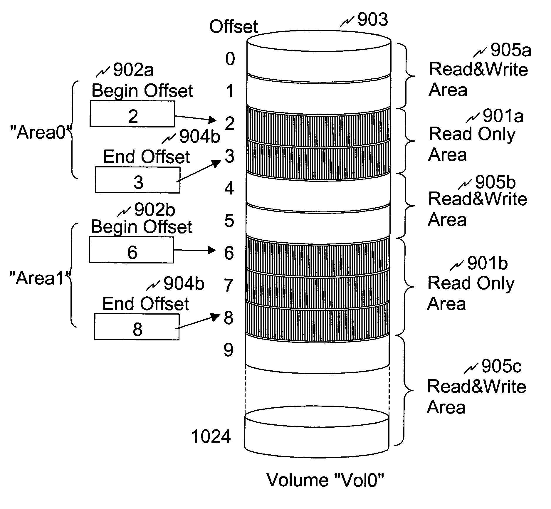 More granular and more efficient write protection for disk volumes