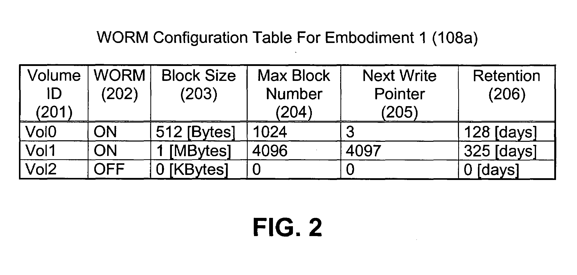 More granular and more efficient write protection for disk volumes