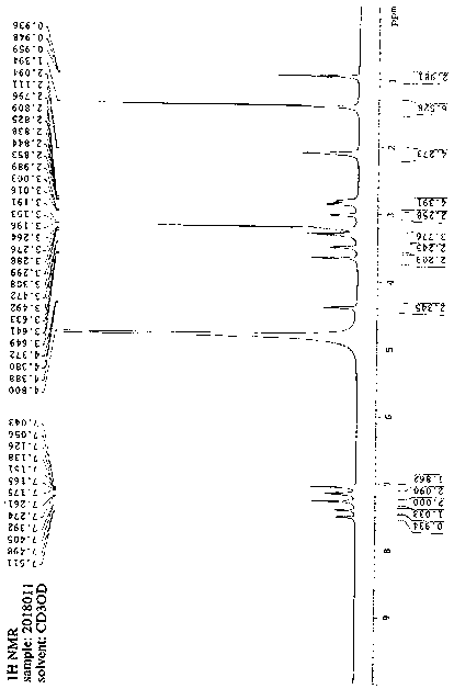 Method for preparing bilastine