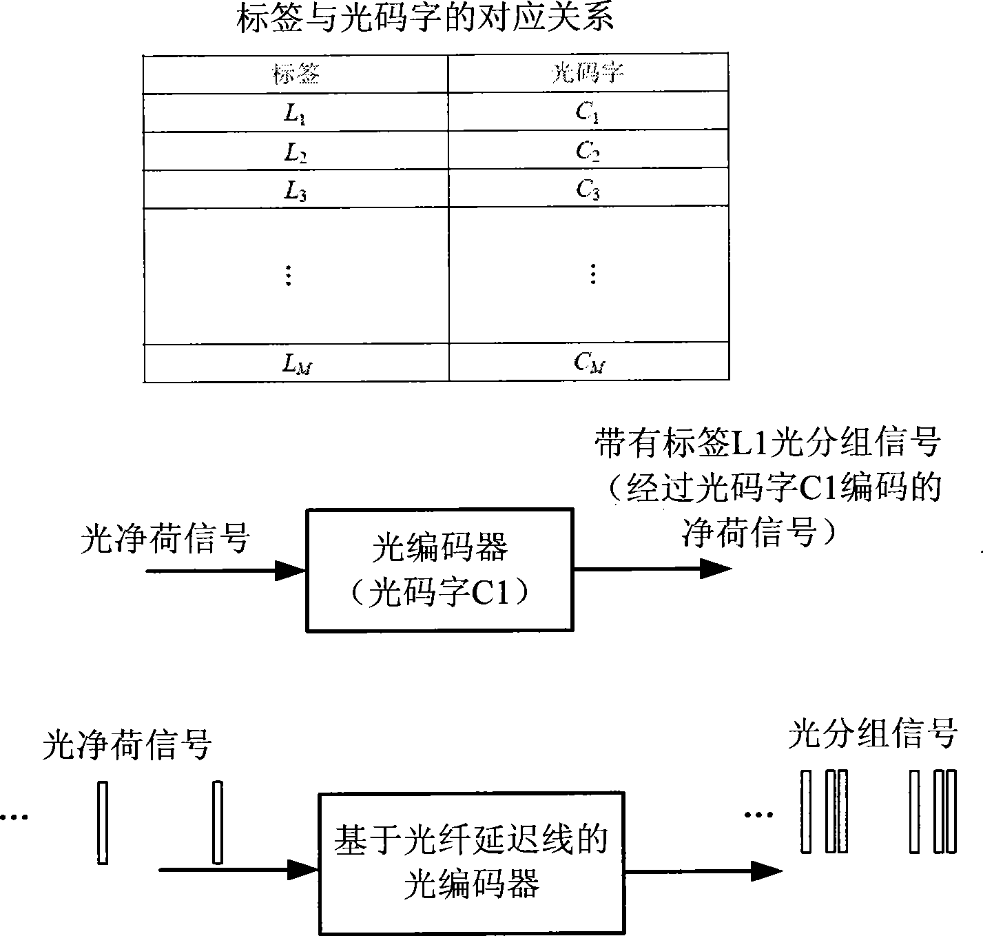 Light packet switching structure based on light code division multiplexing