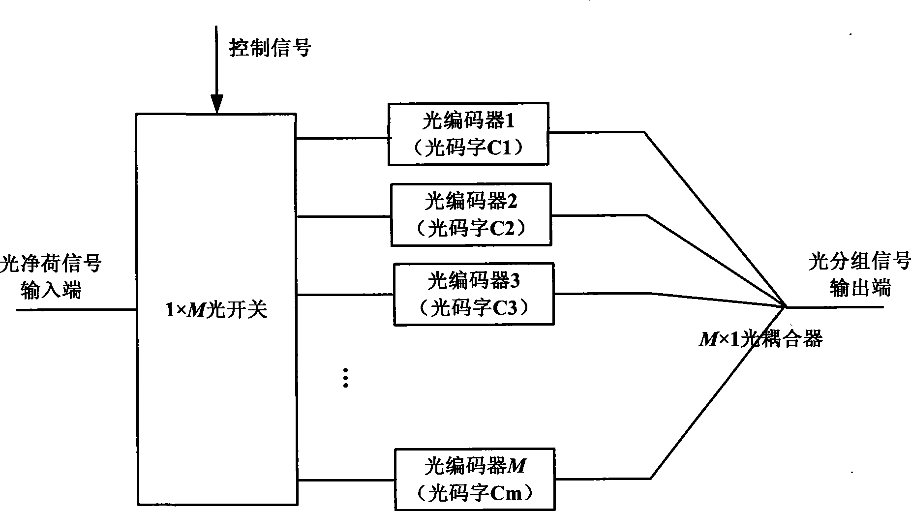 Light packet switching structure based on light code division multiplexing