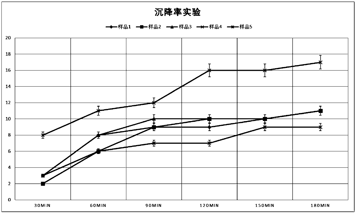 A preparation method of functional nanopowder with strong ultraviolet absorption