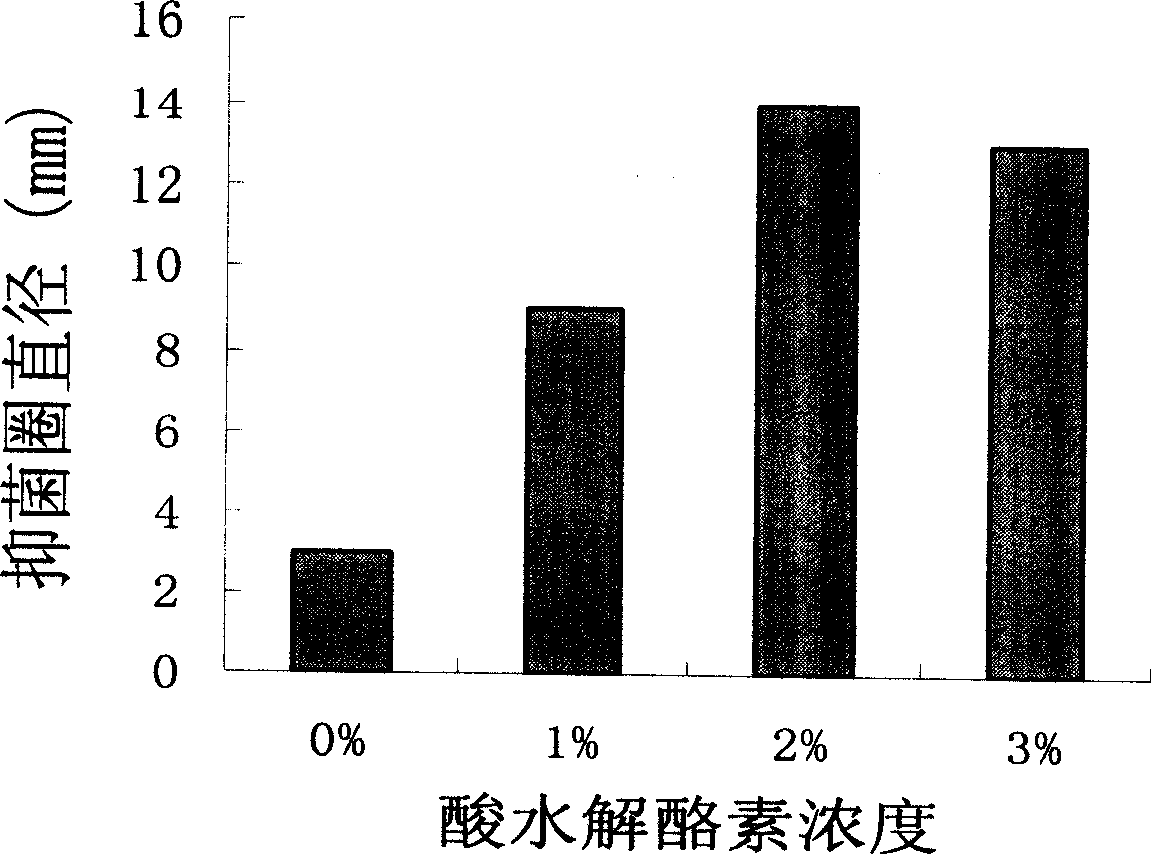 High efficiency production method for recombinant silkworm antibacterial peptide CM4