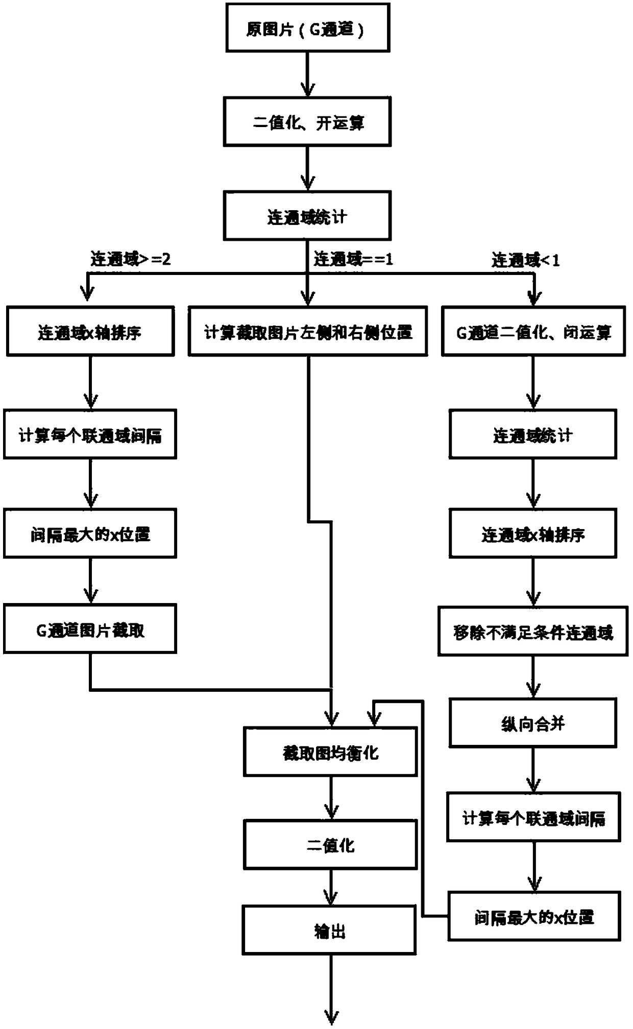 Segmentation and recognition method and system for combined verification code