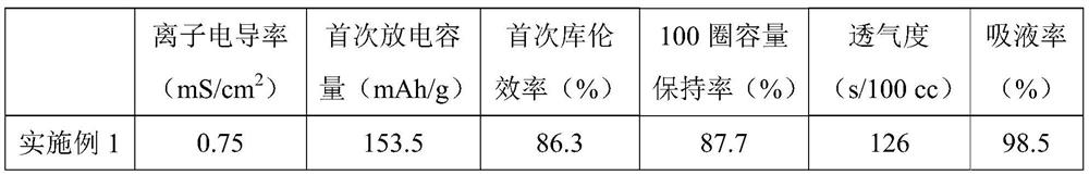 A kind of battery composite separator and its preparation method and application