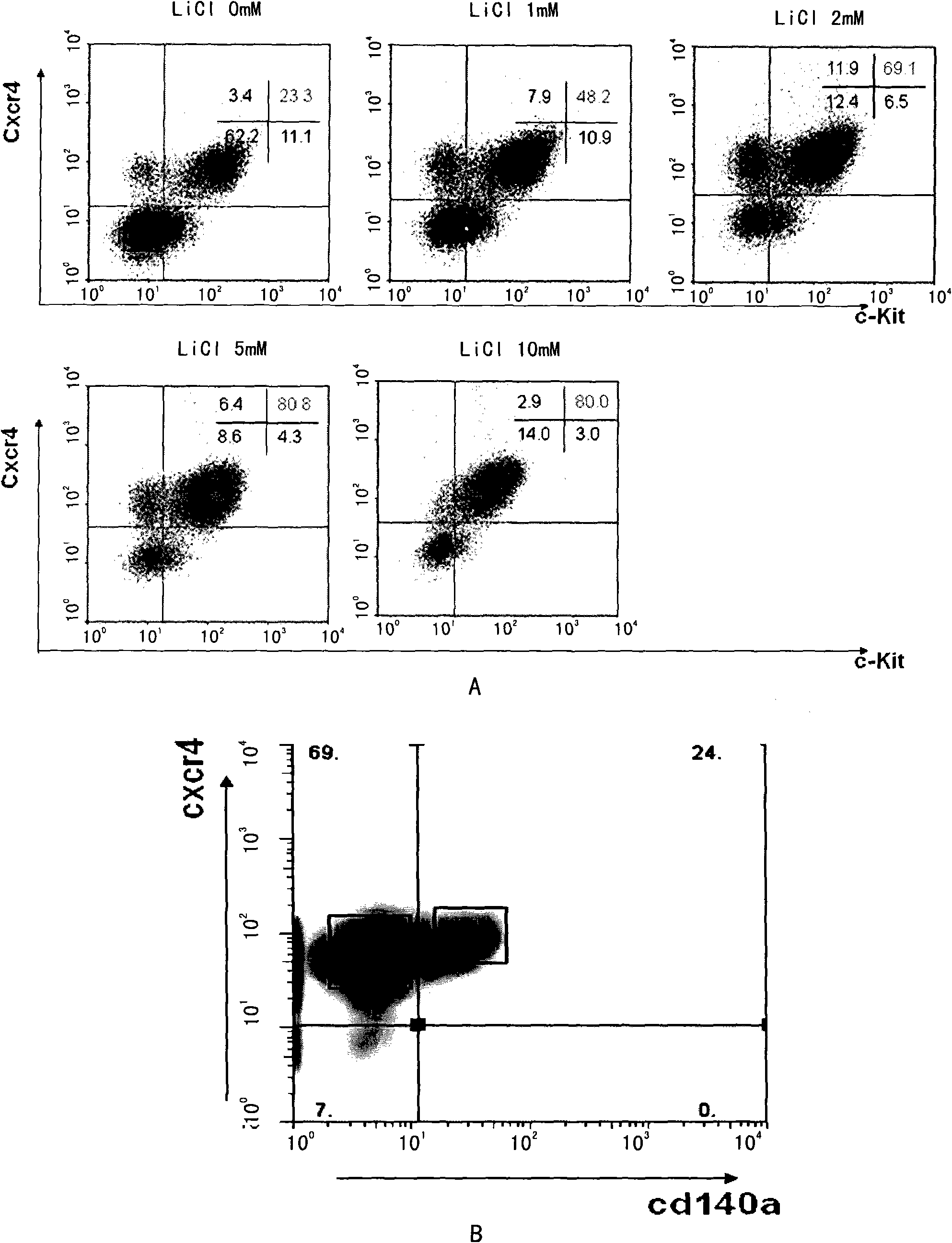 Method for preparing and separating definitive endoderm