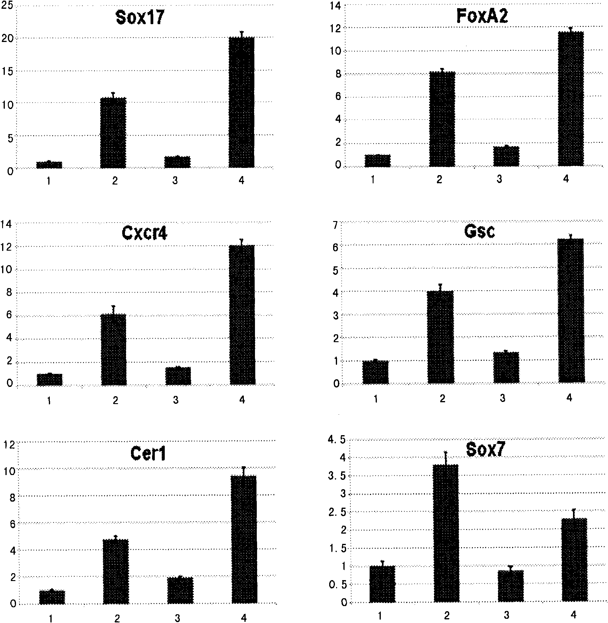 Method for preparing and separating definitive endoderm