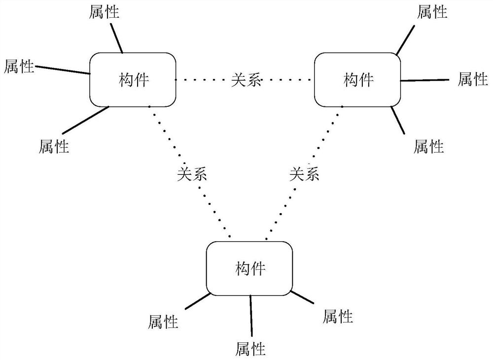 A method for constructing nuclear power fire protection code rule base