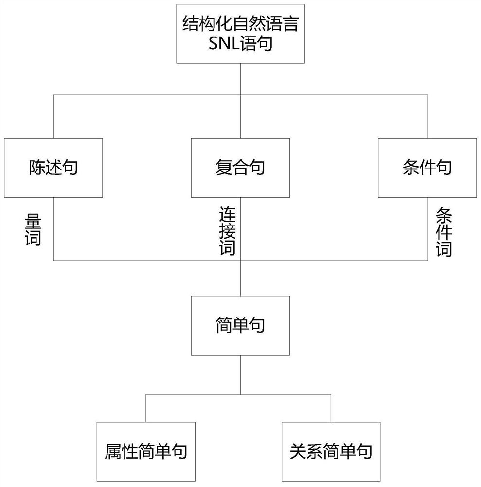 A method for constructing nuclear power fire protection code rule base