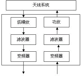 Vehicle-mounted satellite communication sky servo and front-end system and method thereof