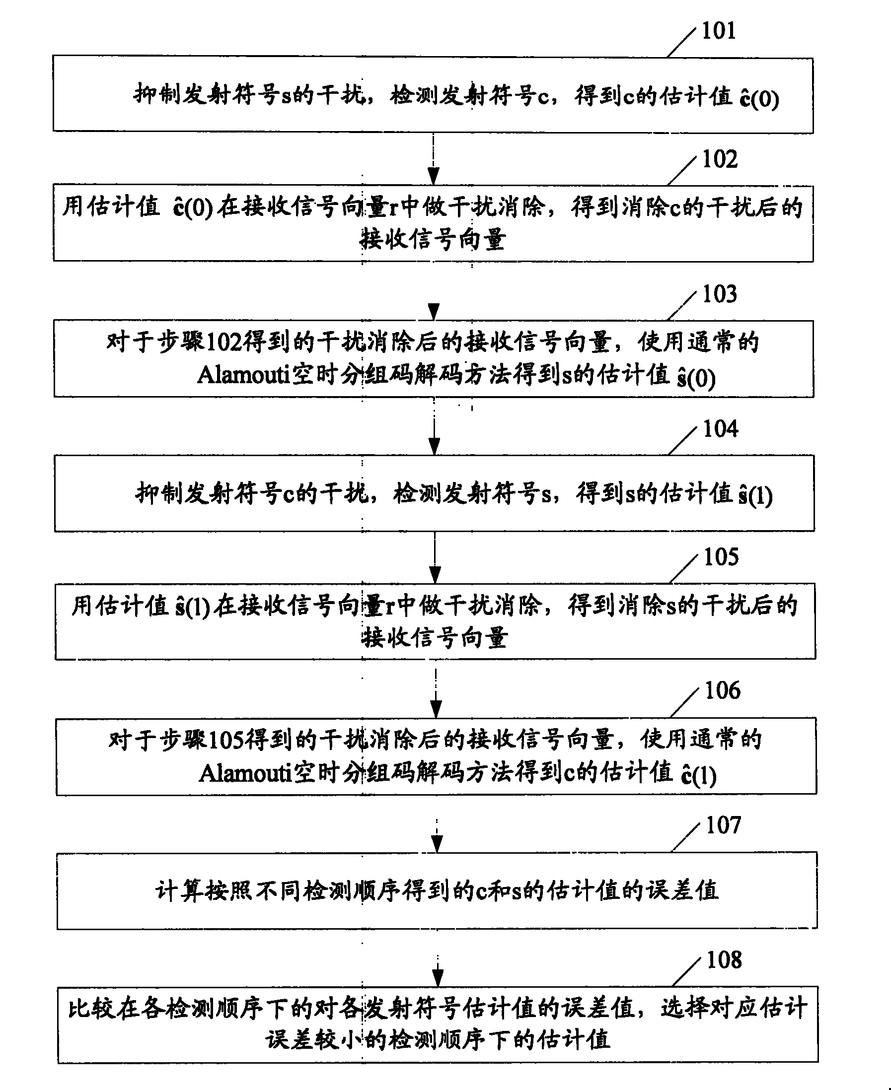 Method for detecting signal in multi-antenna digital communication system